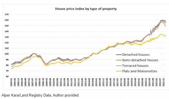 Photograph of House Prices Are Falling, But That Doesn't Mean You Should Buy Now - Here's What First-time Buyers Should Consider