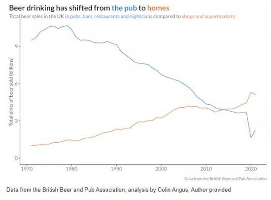 Photograph of How ‘drinkflation' Affects The Price Of Your Pint