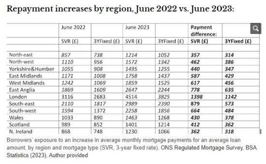Photograph of How The UKs Mortgage Rescue Deal Could Help Or Hurt You - In Part Depending On Where You Live
