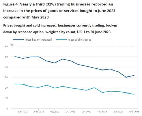 Photograph of Business Insights And Impact On The UK Economy
