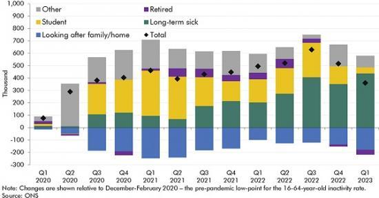 Photograph of Fiscal Risks And Sustainability - July 2023
