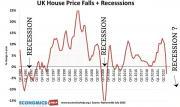 Thumbnail for article : What Is The Impact Of A Housing Crash On Economy?