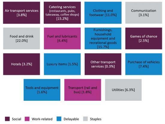 Photograph of Guide To The Bank Of Englands UK Spending On Credit And Debit Cards Experimental