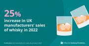 Thumbnail for article : How Canny Marketing And Strong Supply Links Gave The World A Taste For Scotch Whisky