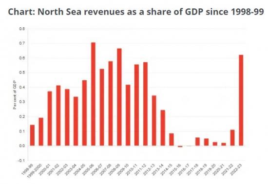 Photograph of GDP News, And Looking Ahead To GERS Next Week