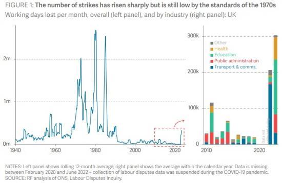 Photograph of Labour Market Outlook Q2 2023