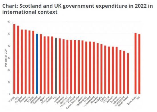 Photograph of Fraser Of Allender Weekly Update - GERS, GERS And More GERS