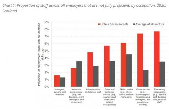 Photograph of Pathways Into Hospitality - How Do Hospitality Workers Interact With The Scottish Education System?