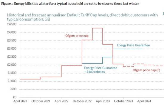 Photograph of Gotta Get Through - This Energy Bills This Winter