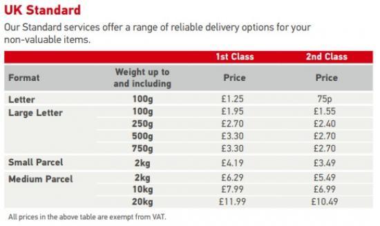 Photograph of Huge Price Rise In Cost Of A Stamp And All Postal Charges