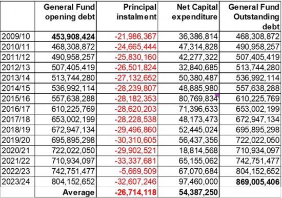 Photograph of Highland Councillors Set to Slash The School Building Programme As Unaffordable