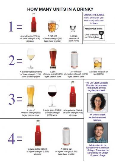 Photograph of Action Taken To Help Promote No And Low-alcohol Drinks