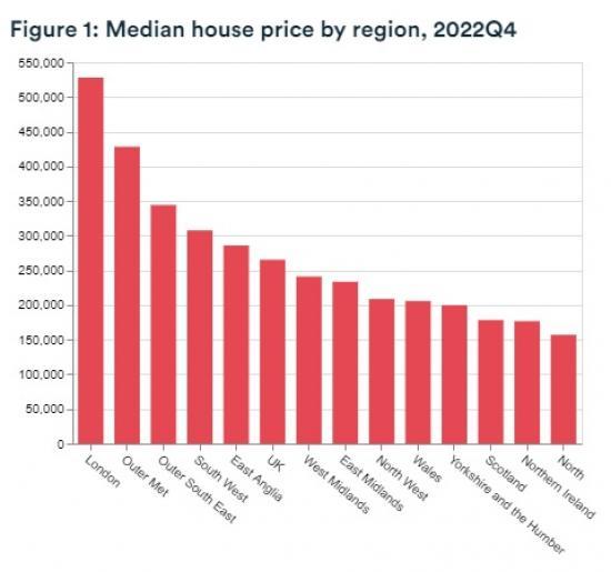 Photograph of How Can UK Policy-makers Make Homes More Affordable?