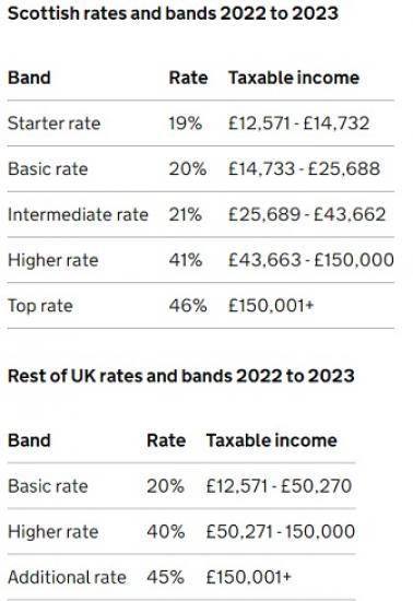 Photograph of Scottish Income Tax HMRC Annual Report 2023