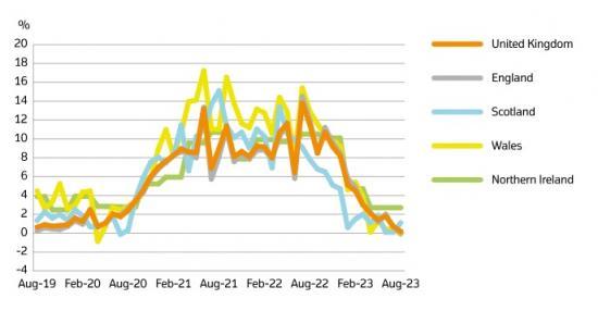 uk-house-price-index-summary-august-2023-caithness-business-index