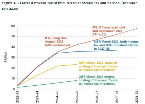 Photograph of Policy Risks To The Fiscal Outlook