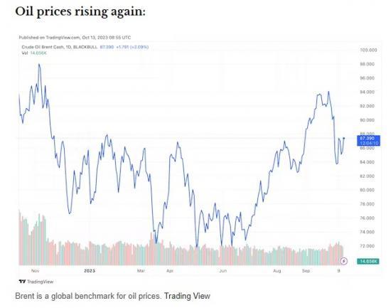 Photograph of Western Sanctions Haven't Curbed Russian Oil Profits, But The Green Energy Transition Could