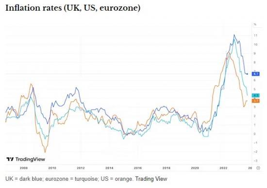 Photograph of Inflation - Raising Interest Rates Was Never The Right Medicine - Here's Why Central Bankers Did It Anyway