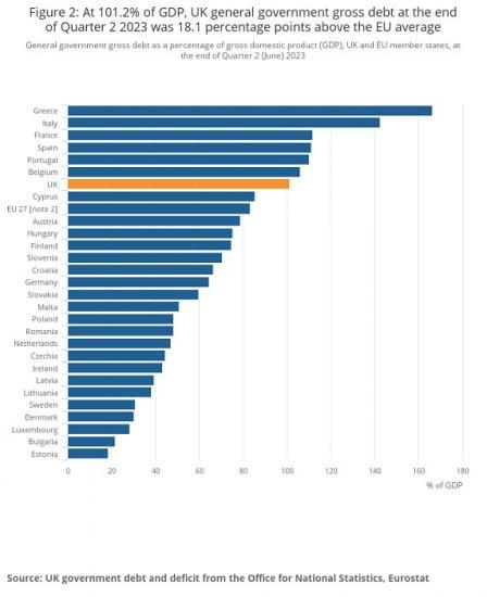 Photograph of UK Government Debt And Deficit - June 2023 - £2,636.9 billion