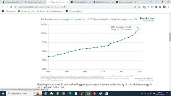 Photograph of Giving With One Hand ... Exploring The Impact Of Minimum Wage Uprating In 2024 On Living Standards