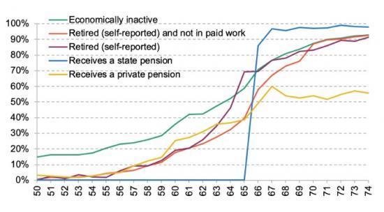 Photograph of Understanding Retirement In The UK