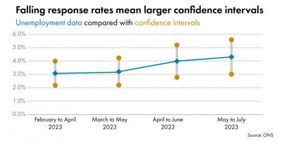 Photograph of How Is Scotland's Labour Market Performing? We Know With Less Certainty Than We Used To...