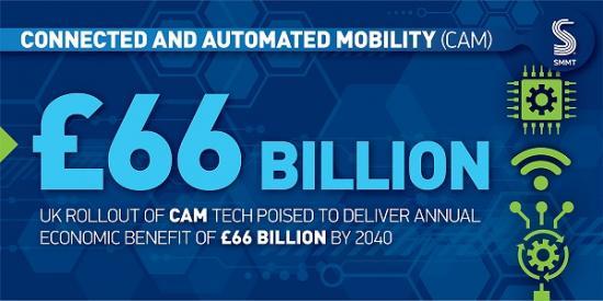Photograph of UK Government Funding To Boost Self-driving Transport Technologies