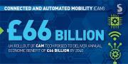 Thumbnail for article : UK Government Funding To Boost Self-driving Transport Technologies
