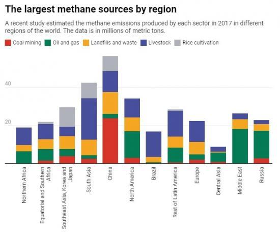 Photograph of COP28 Begins - 4 Issues That Will Determine If The UN Climate Summit Is A Success, From Methane To Money
