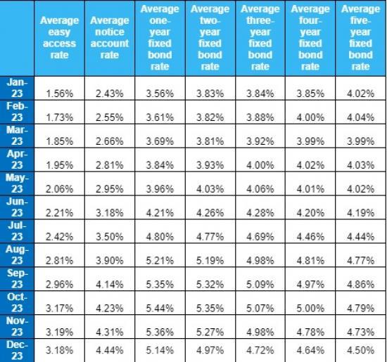 Photograph of Moneyfacts Year In Review 2023 - Savings