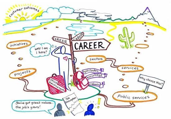 Photograph of Navigating Your Career Path And Goal Setting For 2024 With Tan Ward
