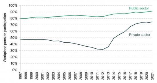 Photograph of Accounting For Public Service Pension Schemes