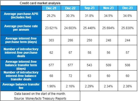 Photograph of Lock Up Those Credit Cards - Borrowing Costs Reach Record High On Credit Cards