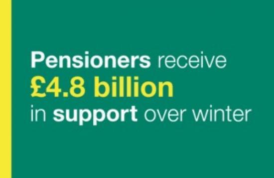 Photograph of Pensioners Receive £4.8 Billion In Government Support To Heat Their Homes Over Winter