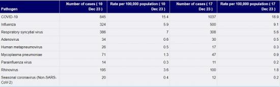 Photograph of Covid Infections Featuring In Respiratory Problems In Scotland