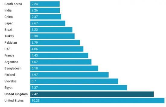 Photograph of One Reason We Will Not Get A New Nuclear Plant In Caithness - Building Nuclear Plants In Britain Is More Expensive Than Almost Anywhere Else