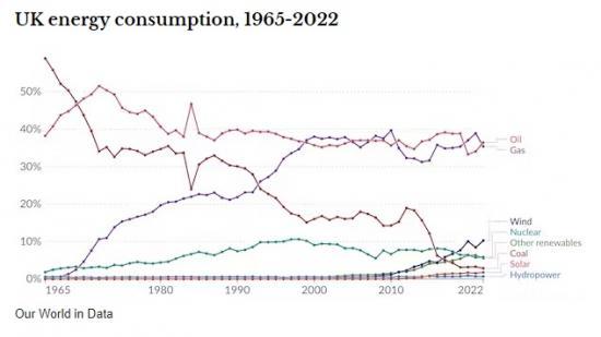 Photograph of Three-day Week, 50 Years On - Lessons From A Previous Conservative Government Struggling With A Cost Of Living Crisis