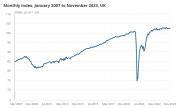 Thumbnail for article : GDP Monthly Estimate, UK - November 2023 - 0.3% Rise