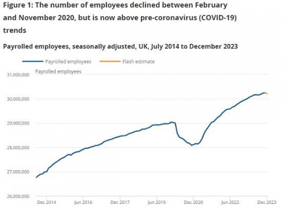 Photograph of Earnings And Employment From Pay As You Earn Real Time Information, Uk - January 2024