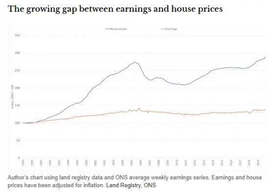 Photograph of Why You're Less Likely To Get Rich These Days If Your Parents Aren't Already Wealthy