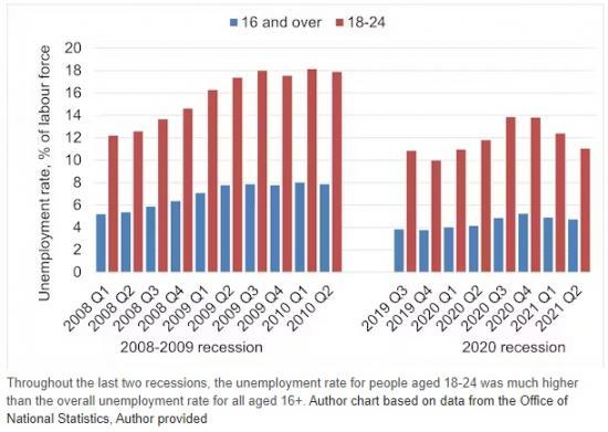 Photograph of The Last Two Recessions Hit Young People Hardest - Here's How You Can Protect Yourself For The Next One