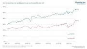 Thumbnail for article : Local Roots Of Trade Routes - The Uk's Regional Services Trade Over Time