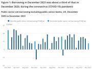 Thumbnail for article : Public Sector Finances, UK - December 2023