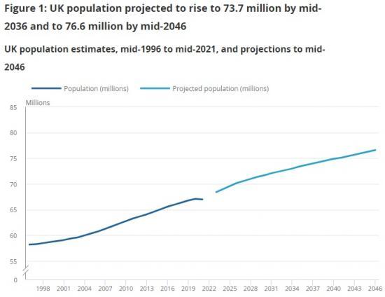 National Population Projections - 2021-based Interim :: Caithness ...