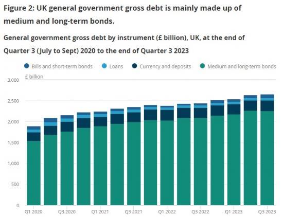 Photograph of UK Government Debt And Deficit - September 2023