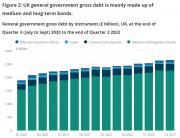 Thumbnail for article : UK Government Debt And Deficit - September 2023