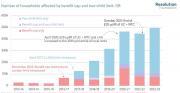 Thumbnail for article : Catastrophic Caps - An Analysis Of The Impact Of The Two-child Limit And The Benefit Cap