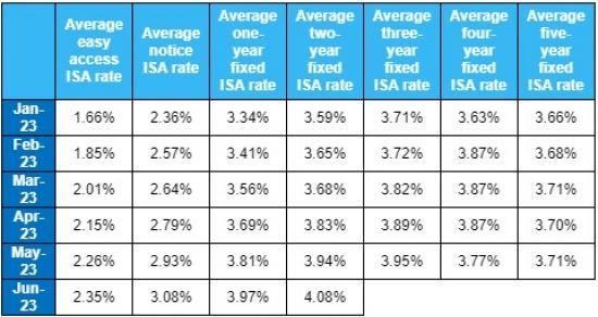 Photograph of Variable Savings Rates Hold Firm As Interest Paid On Fixed Accounts Drops Sharply