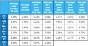 Thumbnail for article : Variable Savings Rates Hold Firm As Interest Paid On Fixed Accounts Drops Sharply