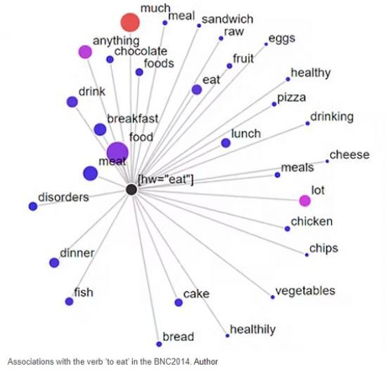 Photograph of Tea, Weather And Being On Time - Analysis Of 100 Million Words Reveals What Brits Talk About Most